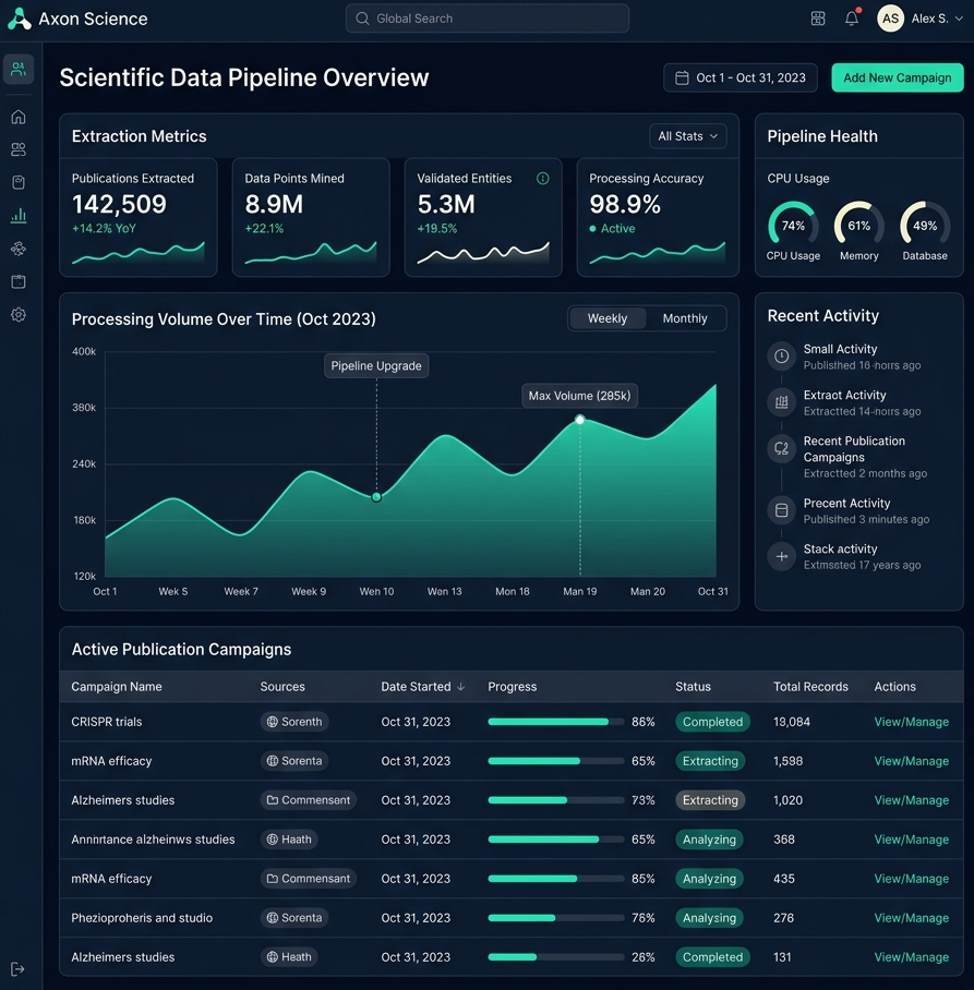 Oniturm Software - Pipeline Overview