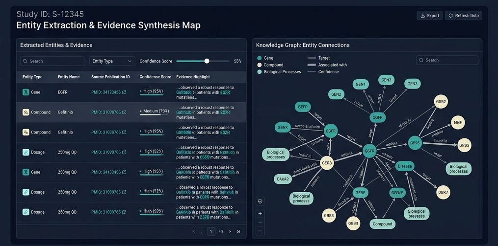 Oniturm Software - Knowledge Graph Map
